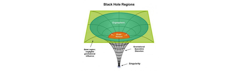 سیاهچاله چیست؟  