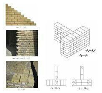 آجر و سفال لنگری زاده