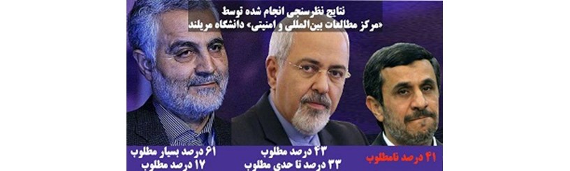 احمدی نژاد نامحبوب‌ترین شخصیت ازنظر ایرانی‌ها 