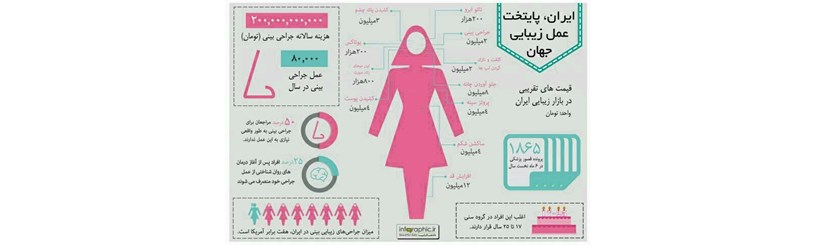 ایران، پایتخت عمل زیبایی جهان