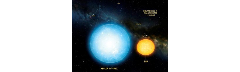 کشف گردترین ستارۀ شناخته شده