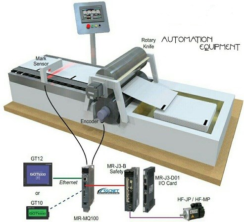 سیستم سروو موتور Servo Motor