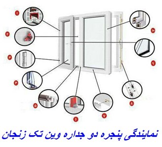 نماینده رسمی پنجره دو جداره وین تک زنجان